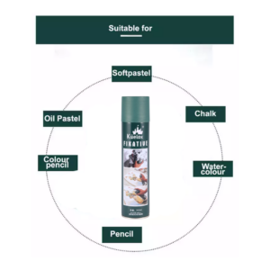 Kuelox Protective Fixative Spray for Drawings - (180ml/300ml)